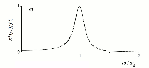 Fractional Oscillator