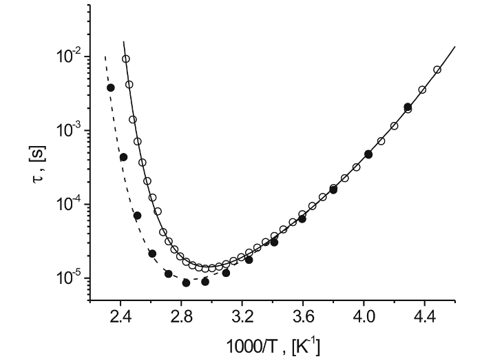 Non-monotonous kinetics