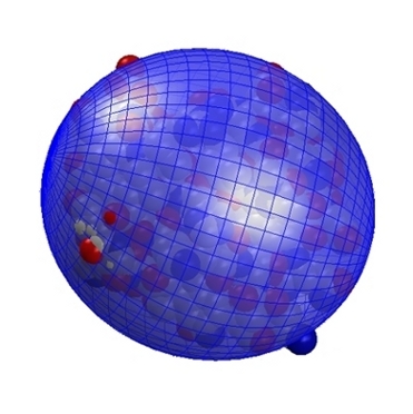 ELM procedure. Equivalent ellipsoid.